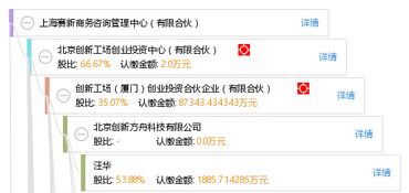 上海賽新商務咨詢管理中心 有限合伙