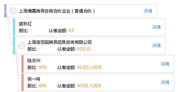 上海靖嘉商務(wù)咨詢合伙企業(yè) 普通合伙