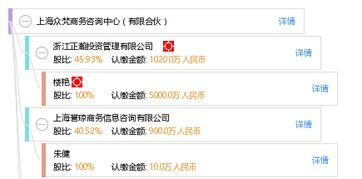 上海眾梵商務(wù)咨詢中心 有限合伙